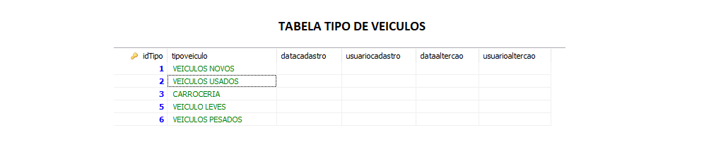 inserir a descrição da imagem aqui