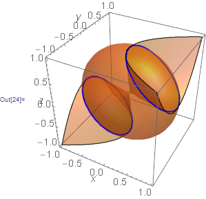 Mathematica graphics