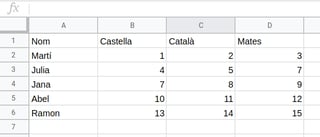 Tabla de notas de todos los alumnos