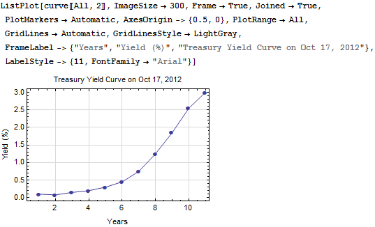 Mathematica graphics