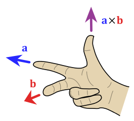 right-hand rule