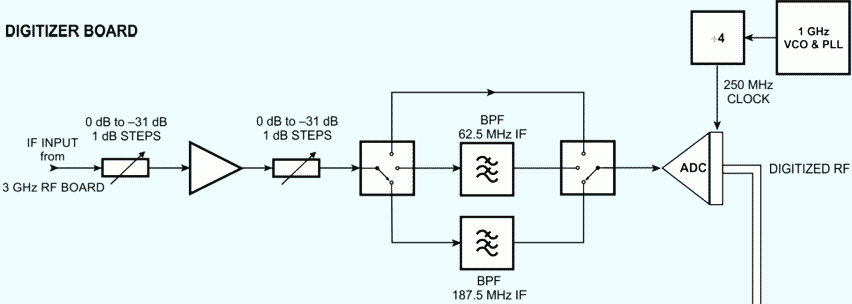 digitizer