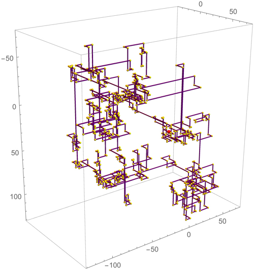 Spiral3D