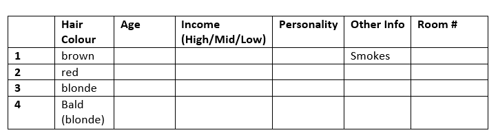 Chart 1