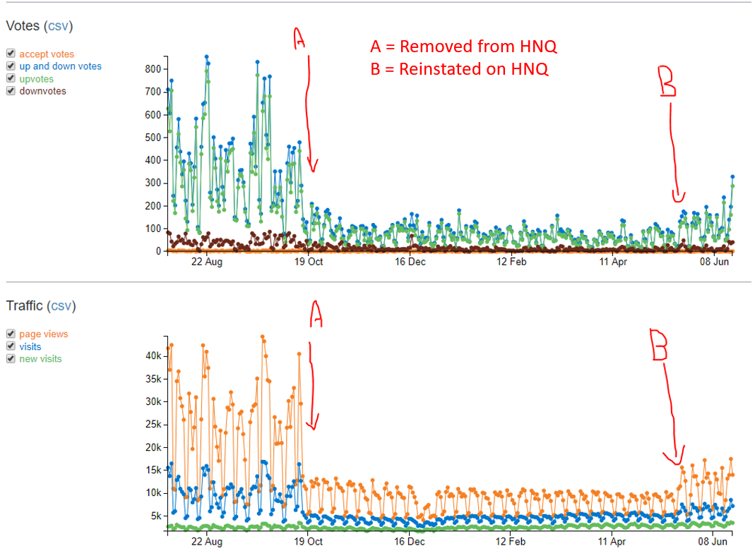 HNQ Stats