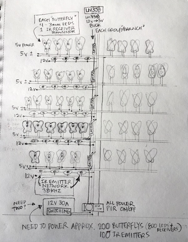 LED INSTALLATION CONCEPT