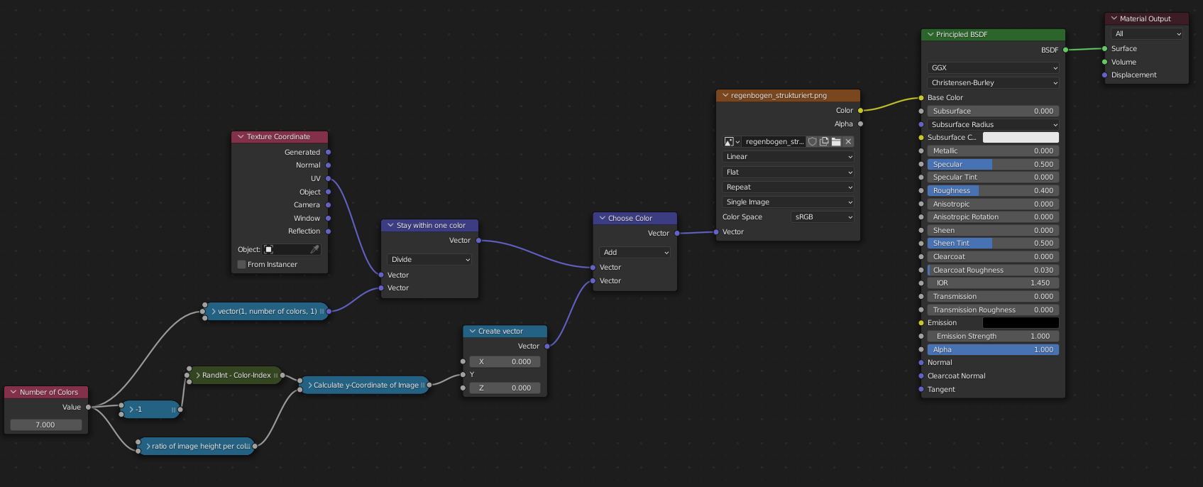 material nodes