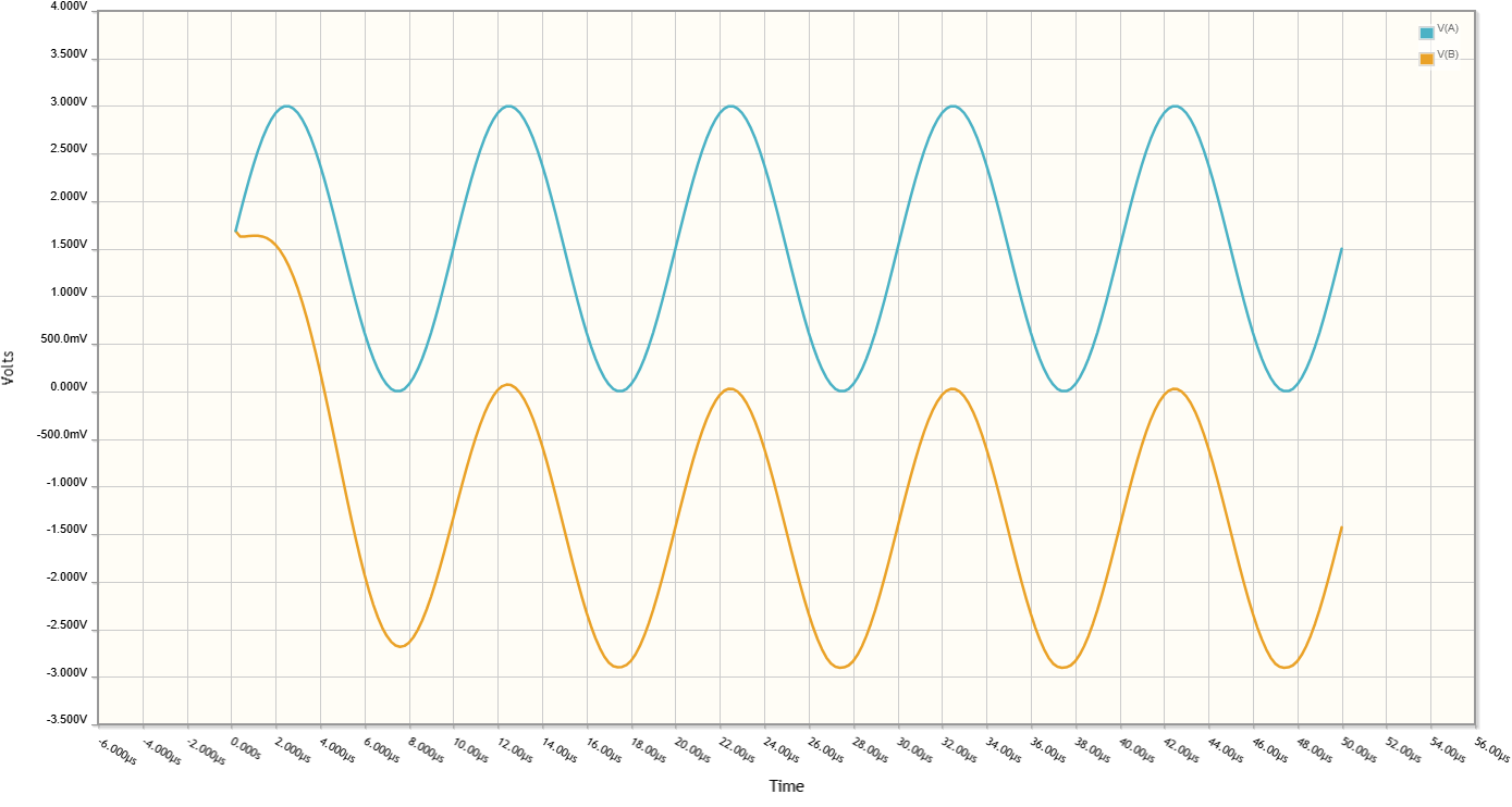 The plot of a signal passing from top to down in the bidirectional circuit