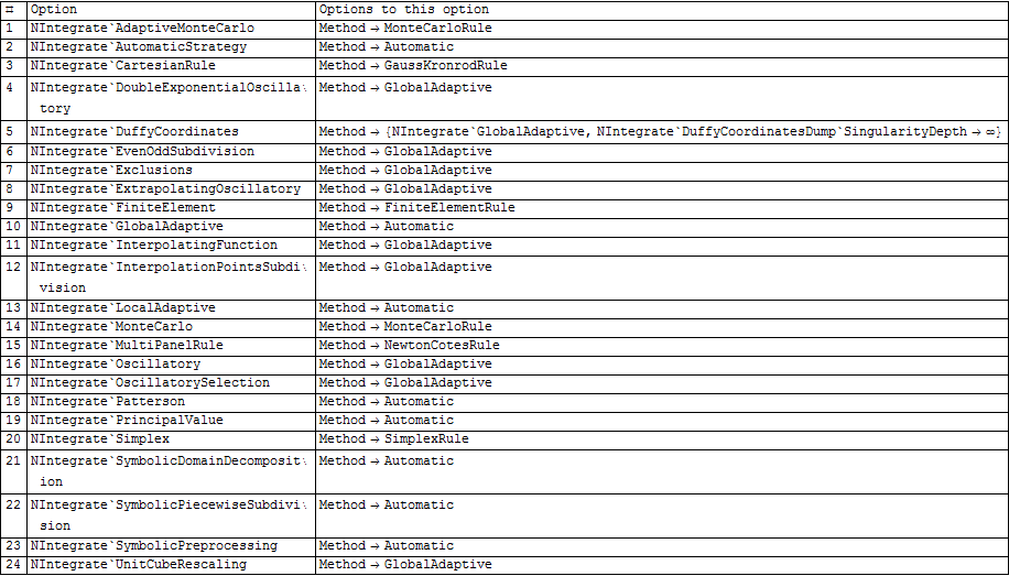 Mathematica graphics