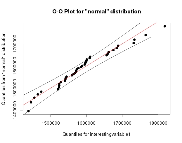 graph 2