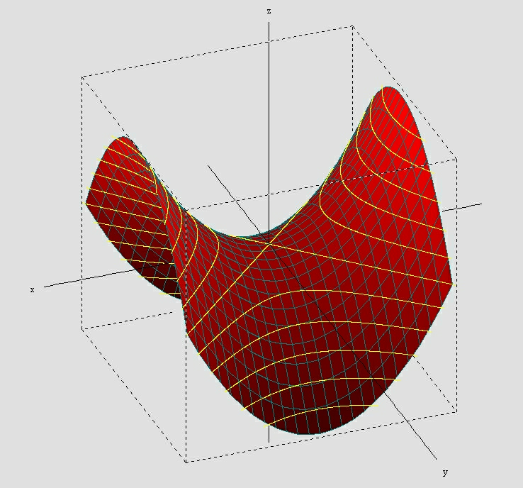 hyperbolic paraboloid