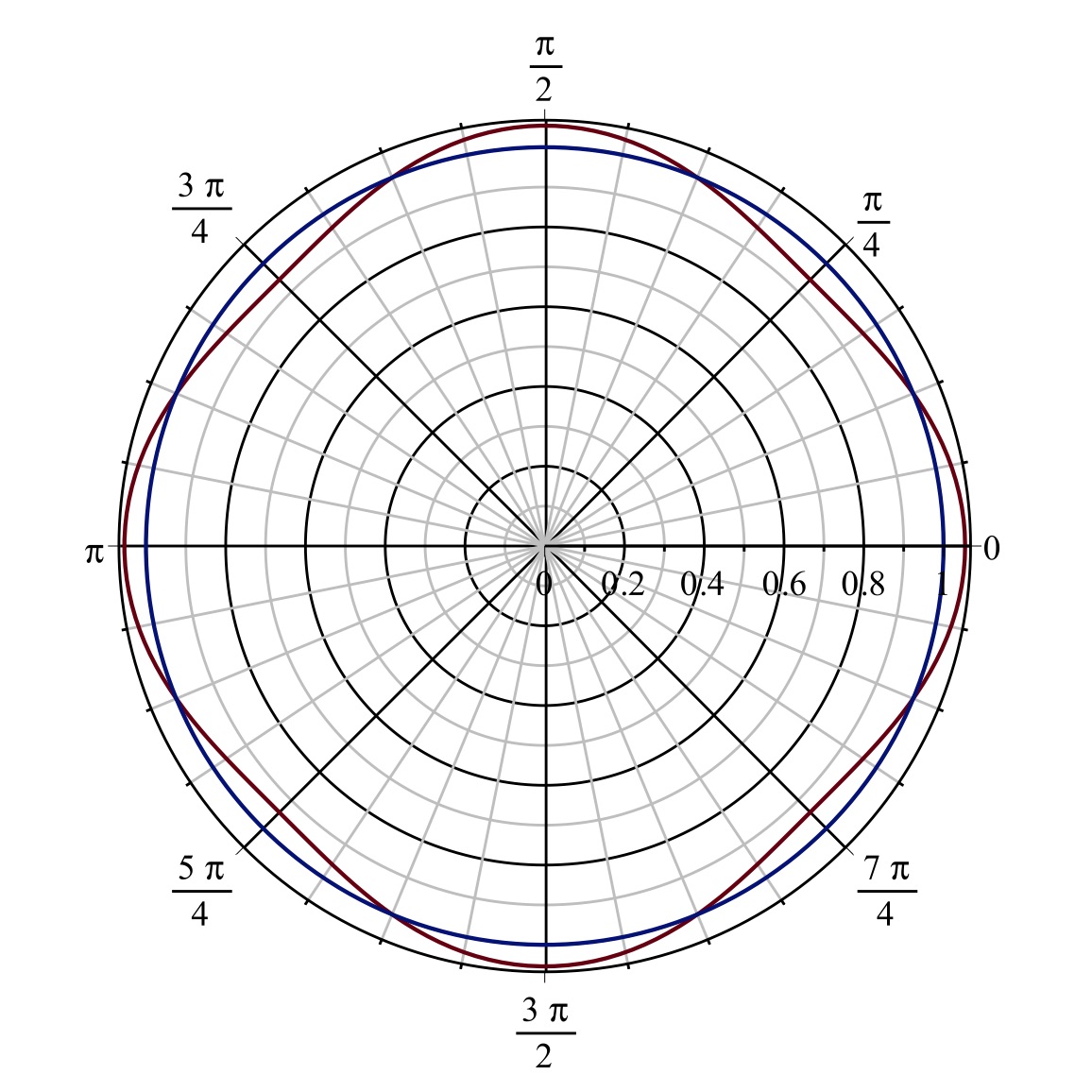 my convex set