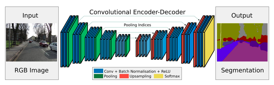 Deep Autoencoder