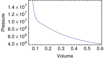 second plot