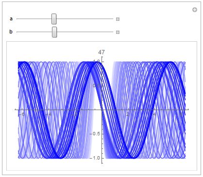 Persistence Plot