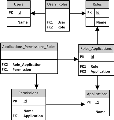 ERD Diagram