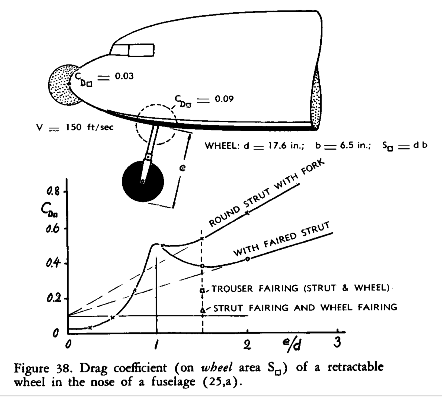 Hoerner Fluid Dynamic Drag, Chapter 13 page 14