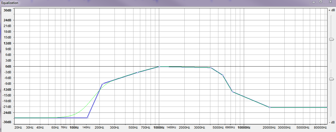 equalization curve