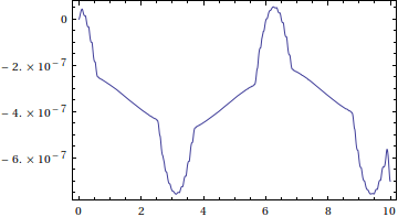 exact versus approximate integral