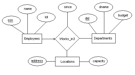 Ternary relationship