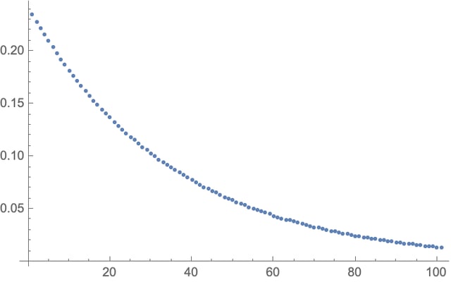 Mathematica graphics