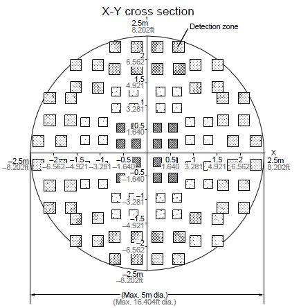 napion detection zones