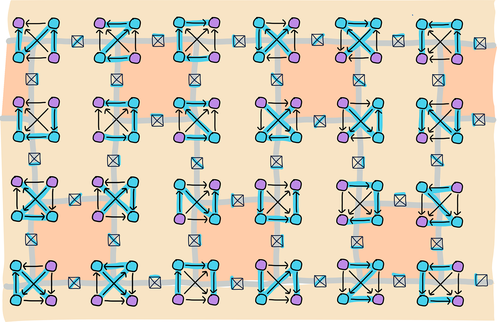 The permutahedron as zonotope, Mercator projection