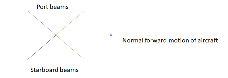 Doppler nav basics