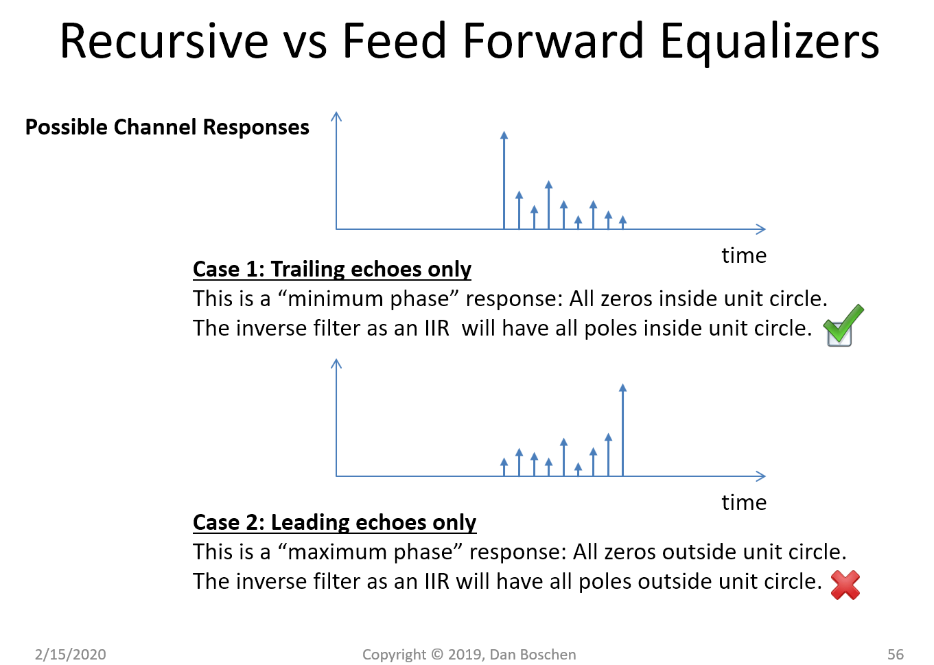 leading and trailing echos