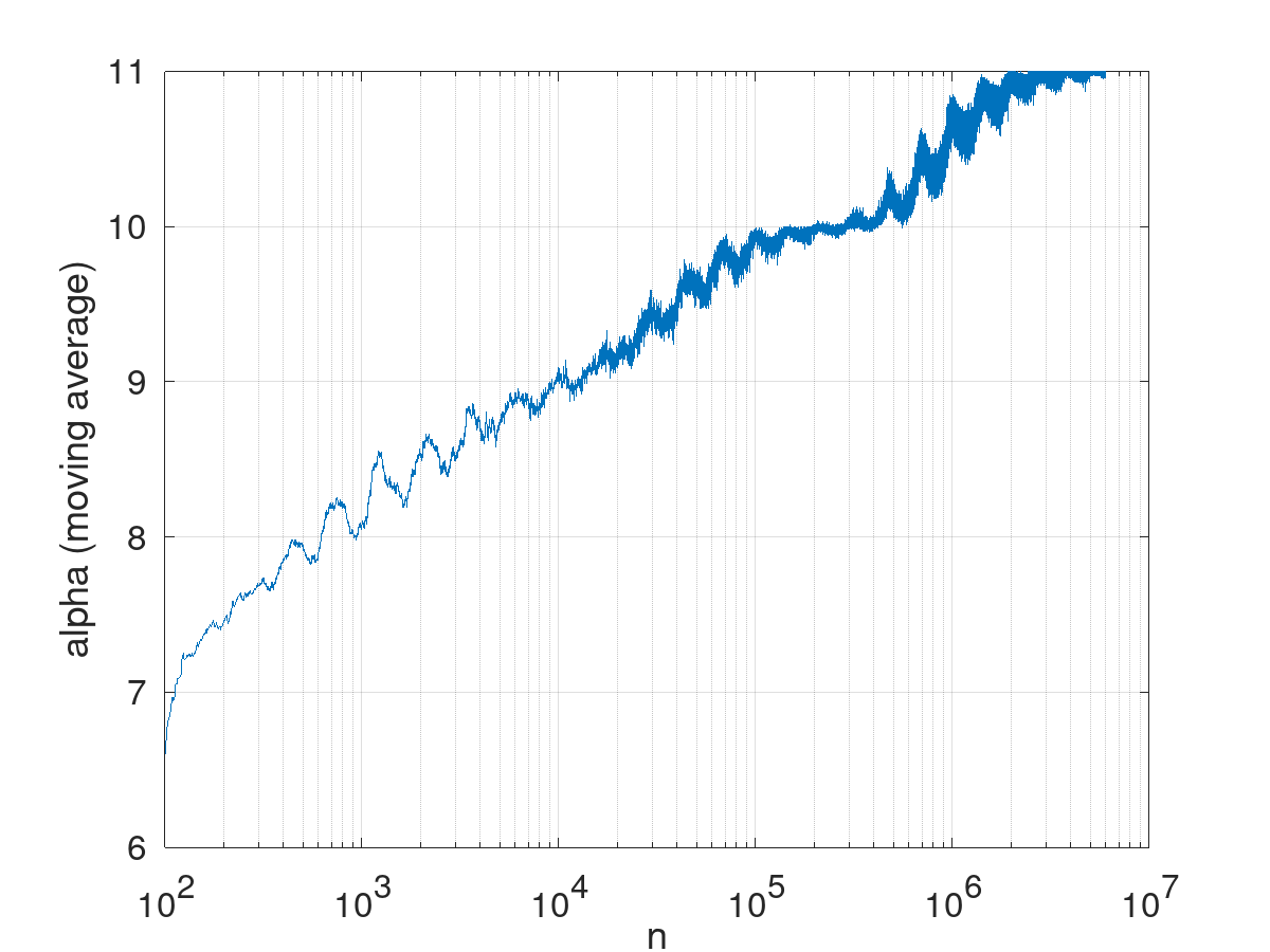 alpha(n) moving average