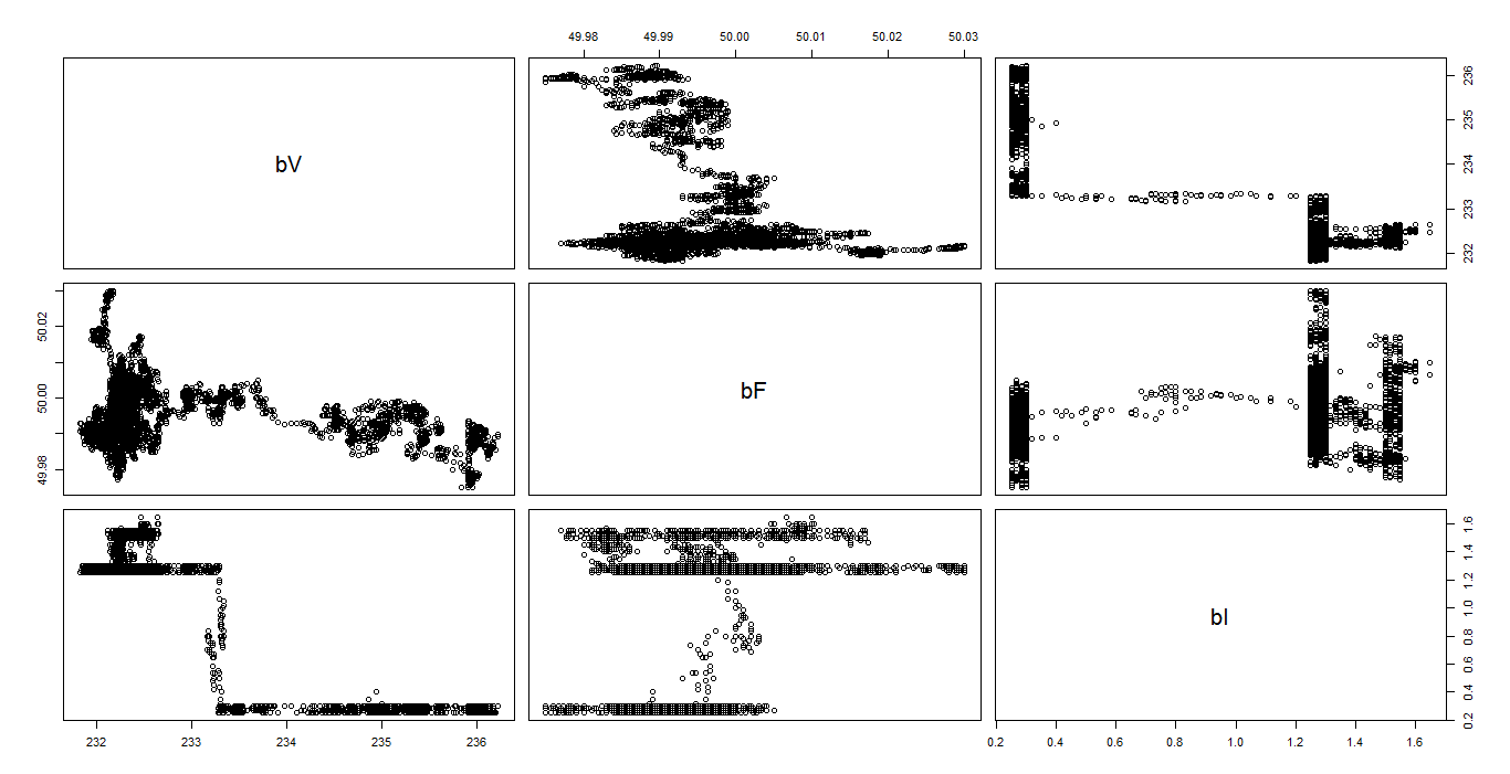 Synthetic Dataset