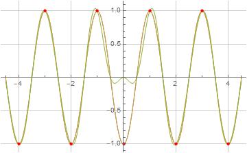 Illustration of formulas (3), (4), and (5) for a(n)=(-1)^(n-1)