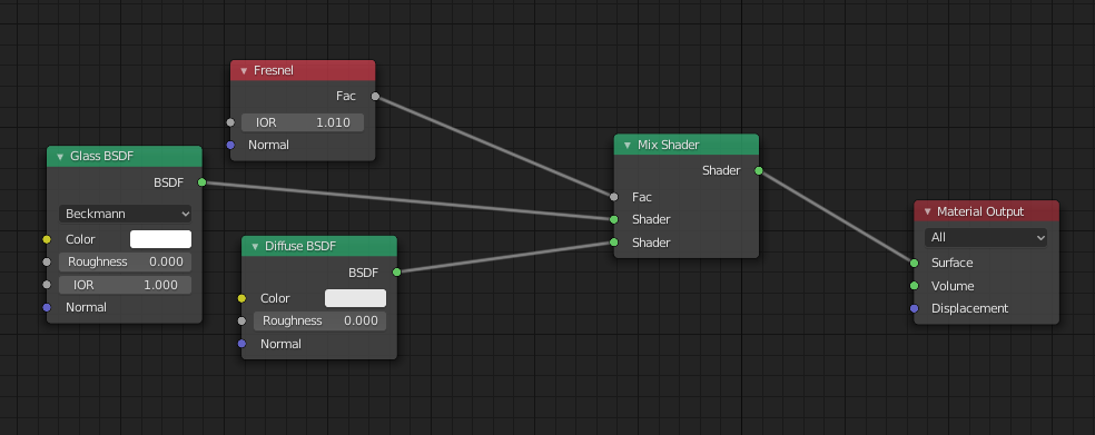 The shader's graph