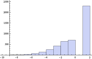 Mathematica graphics