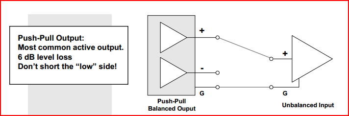 Balanced to Unbalanced Push-Pull Output