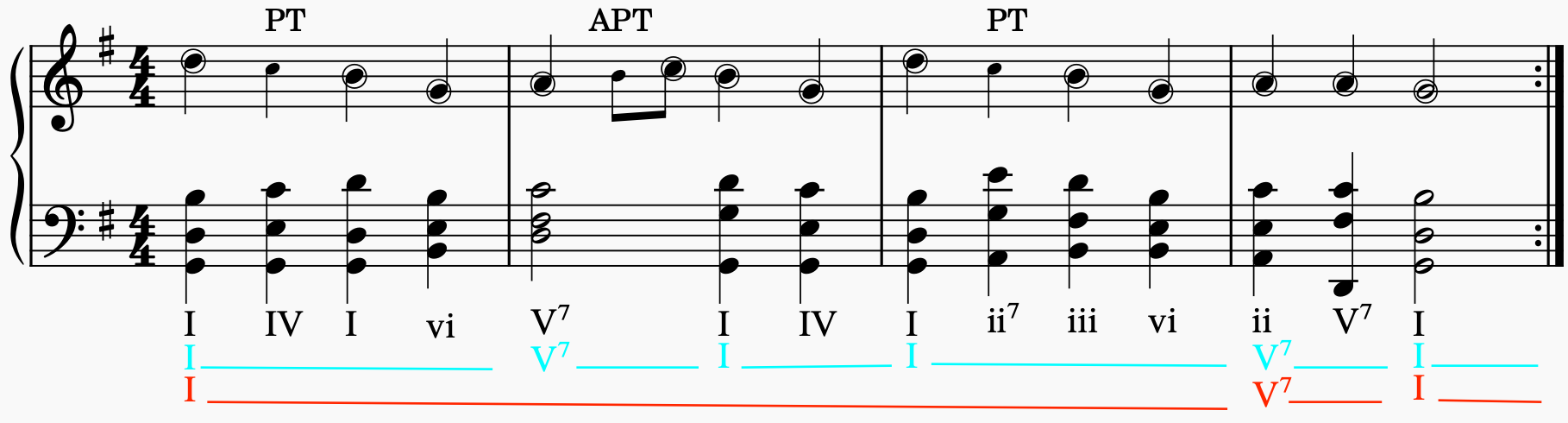 Analysis 3 – harmony