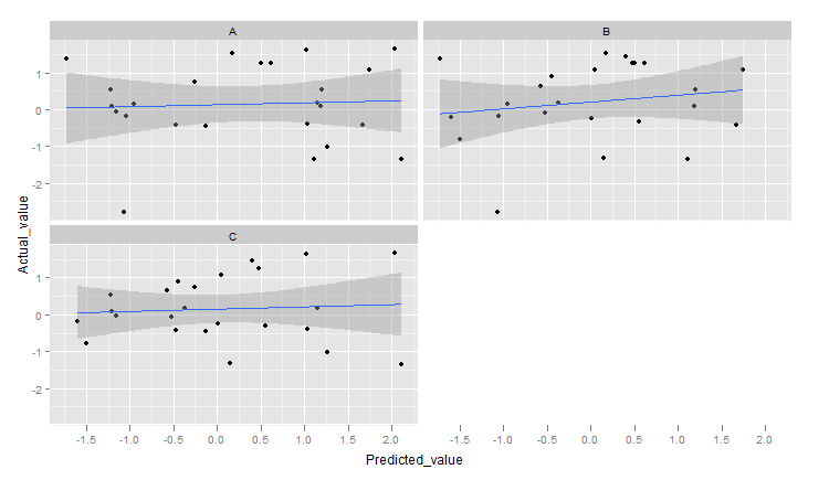 ggplot geom_point