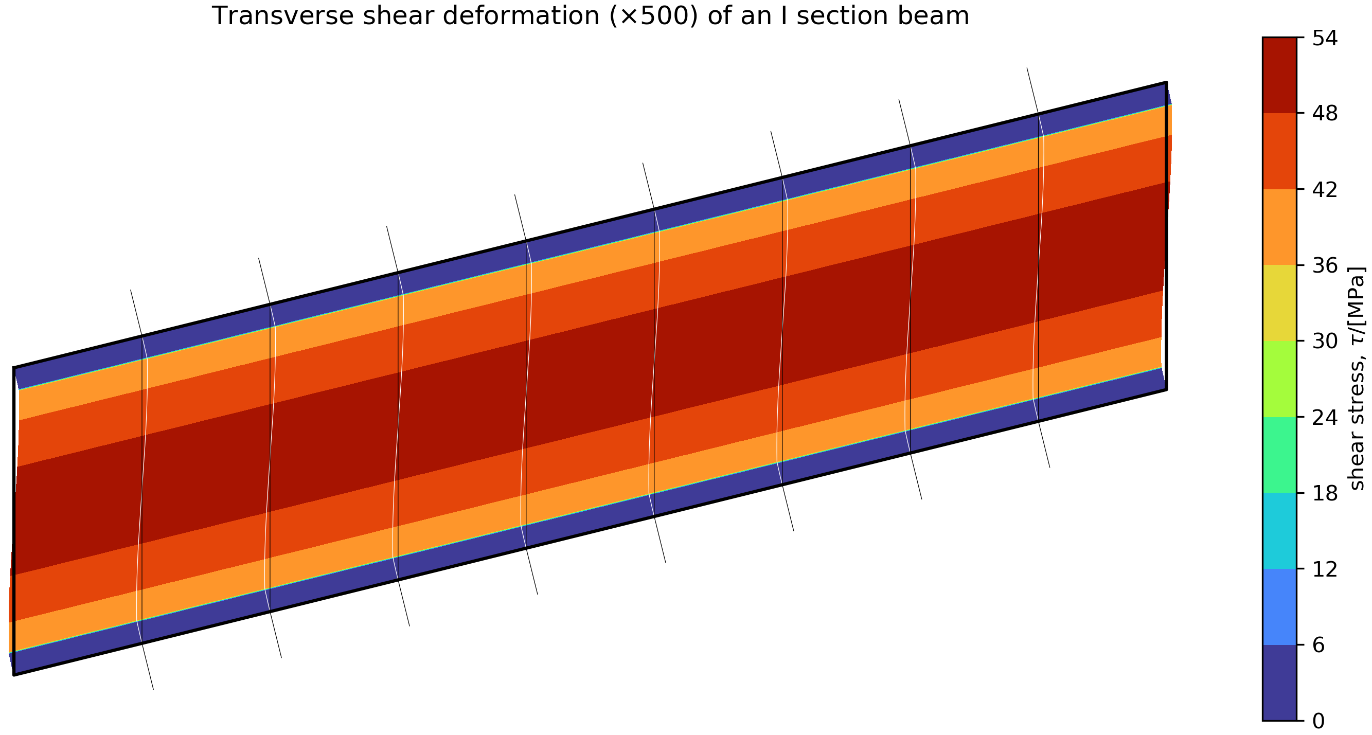 Deformed I beam with shear stress