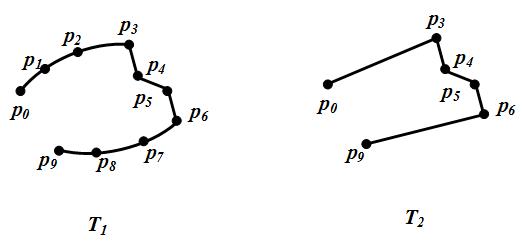 Trajectory Compression