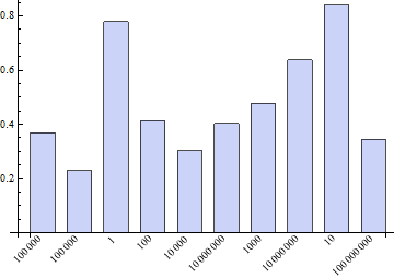 Mathematica graphics