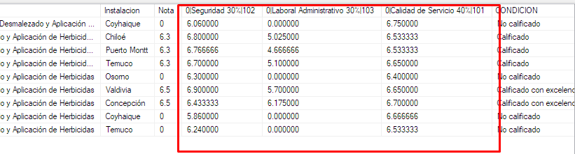 Pantallazo resultado