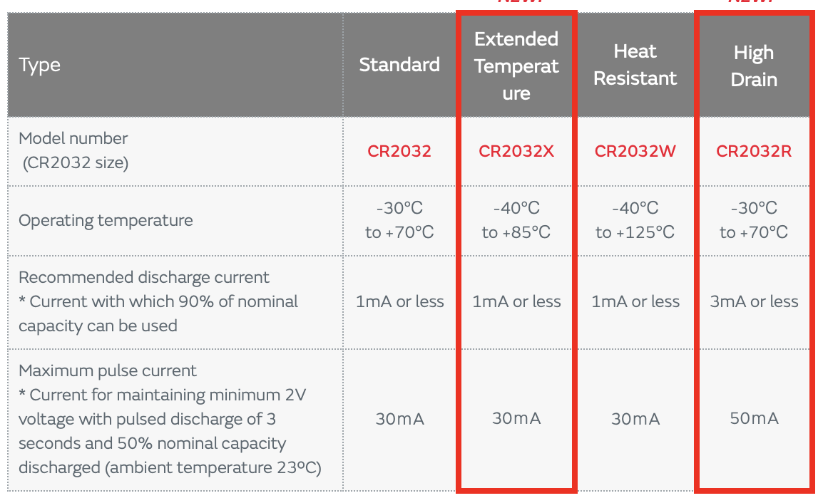 coin cell specification