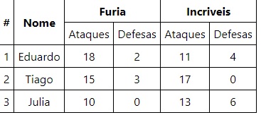 inserir a descrição da imagem aqui