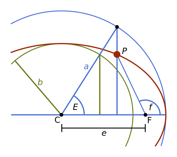 eccentric anomaly