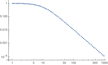 Mathematica graphics