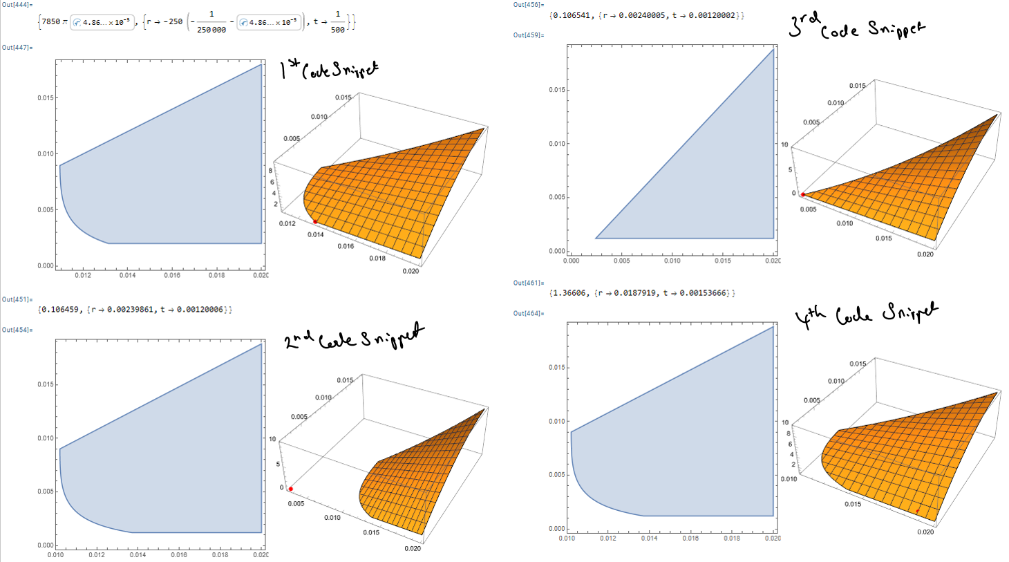 Mathematica Output's