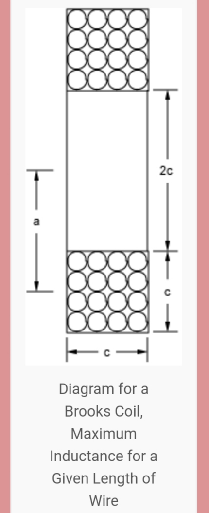 cross section view of Brooks coil