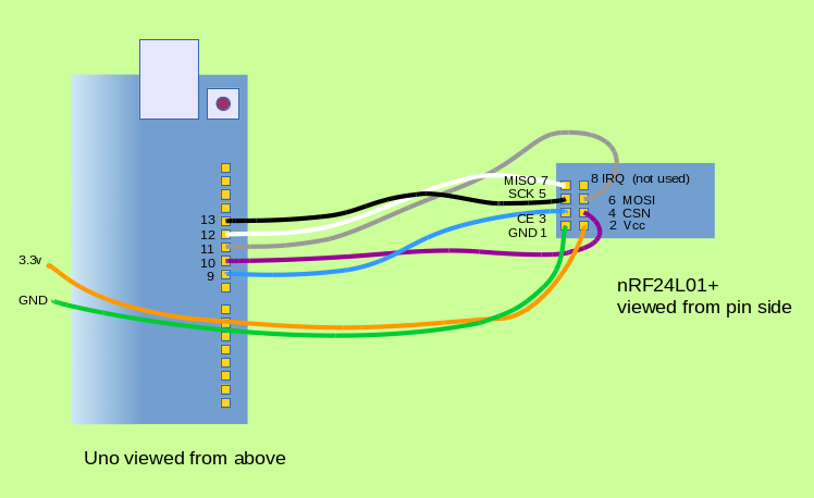 Hardware Connections