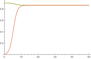 Mathematica graphics