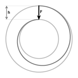 Work done when moving along an inward spiral